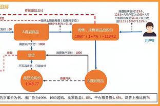 哈兰德+巴西双子星&姆巴佩+巴西双子星，哪个更适合皇马？