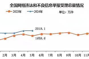 经纪人：奥斯卡海港合同到期后有望加盟弗拉门戈，已达成口头协议